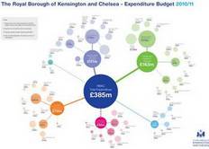 our budget visualised our budget visualised
