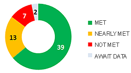 2013-14 performance targets 2013-14 performance targets