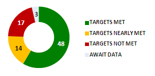 2012-13 performance targets 2012-13 performance targets