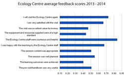 Ecology feedback 2013-2014 tbh Ecology feedback 2013-2014 tbh