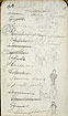 View details of Studies of Female Figures