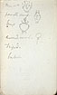 View details of Studies of Pitchers and Other Objects