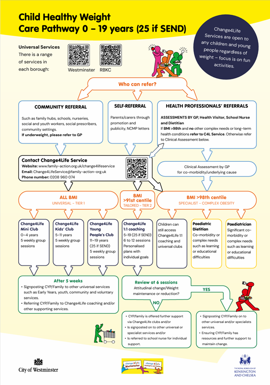  Click or tap here to access the Child Healthy Weight Care Pathway 
