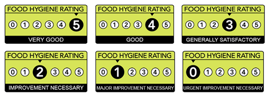 Food Hygiene Rating Scheme