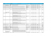 Information on contracts awarded April - June 2015