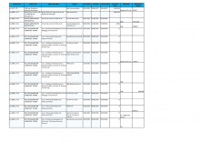 Information on contracts awarded October - December 2015