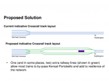 Kensal and Crossrail Proposed Tracks