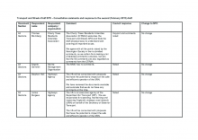 Previous Consultation Responses