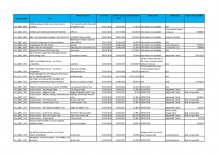 Information on contracts awarded January - March 2016