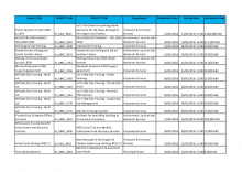 Information on invitations to tender January - March 2016