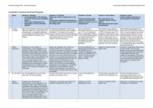 Heythrop College SPD - Responses to Issues and Options Consultation 