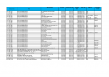 Information on contracts awarded April - June 2016