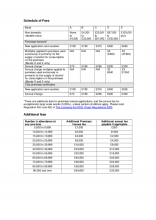 Schedule of fees