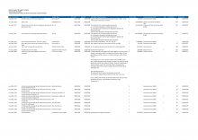 Information on contracts awarded July - September 2016