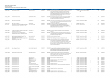 Information on contracts awarded January - March 2017