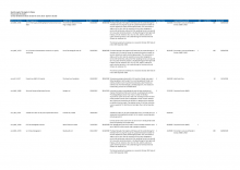 Information on contracts awarded October - December 2017