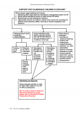 Support for Vulnerable Children Flowchart