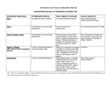 School Attendance Action Plan Template