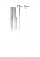 Number of salary earners 50Kplus 2018