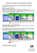 Notice Period Chart