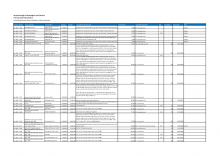 Information on contracts awarded July 2019 - September 2019