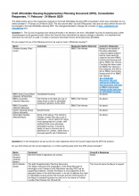 Community Housing SPD Formal Response Schedule