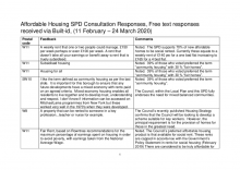 Community Housing SPD Digital Response Schedule