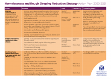 RBKC Homelessness and Rough Sleeping Strategy Action Plan 2020-21