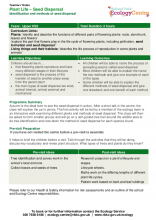 Plant life seed dispersal Teacher Notes