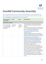 Actions Response List - Grenfell Community Assembly on Environmental issues - Thursday 23 January 2020