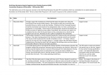 Consultation Schedule of Responses - Royal Brompton Hospital Draft SPD