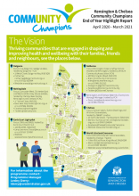 Community Champions Report 2020-21