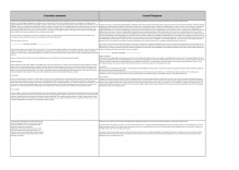 Appendix 2 - Schedule of Responses - Latimer Road Design Code SPD 2021