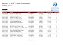 List of currently licensed HMOs