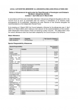 Councillor allowance entitlements 2022-23