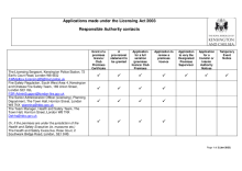 Responsible authorities for Premises Licence Applications (alcohol, entertainment and late night refreshment)