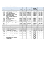 Table of locations of all mobile sensors