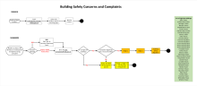 Complaints Policy Appendix 1 - Flowchart