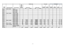 Social housing asset data 2022