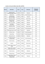 Table of locations of all passive diffusion tubes