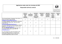 Responsible Authorities for Premises Licence Applications (Alcohol, Entertainment and Late Night Refreshment  March 2025
