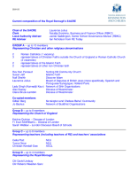 Composition of the SACRE 2024 to 2025, March 2025