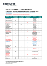 Application Contents Page March 2025
