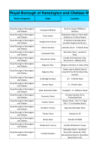 RBKC Future Planned Works and Events Bulletin as of 15 May 2025