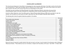 Councillors' allowances paid 2024 to 2025