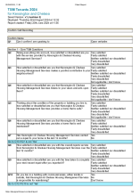 RBKC TSM Perception Questionnaire 2024-25 