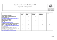 Responsible authorities for Gambling Premises Licence applications - July 2025