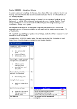 Allocations Scheme Quotas for 2025 to 2026