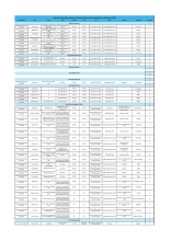 Future Planned Works and Events Bulletin - 12 March 2026