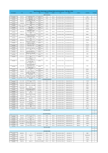 Royal Borough of Kensington and Chelsea Works and Events Bulletin - 26th March 2026